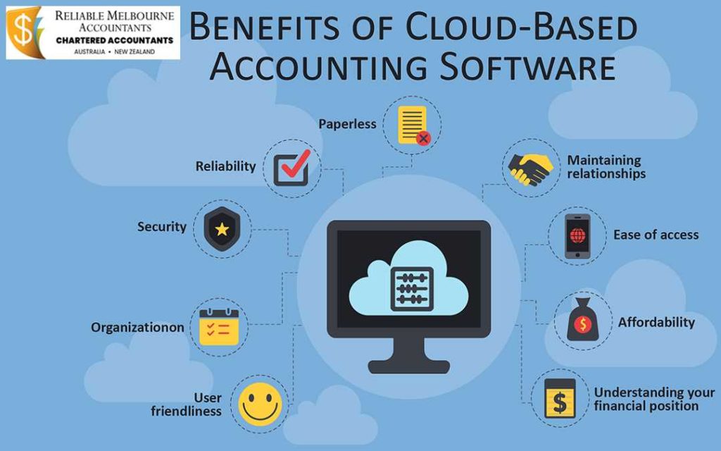 Role Of Cloud Accounting Software In Your Business